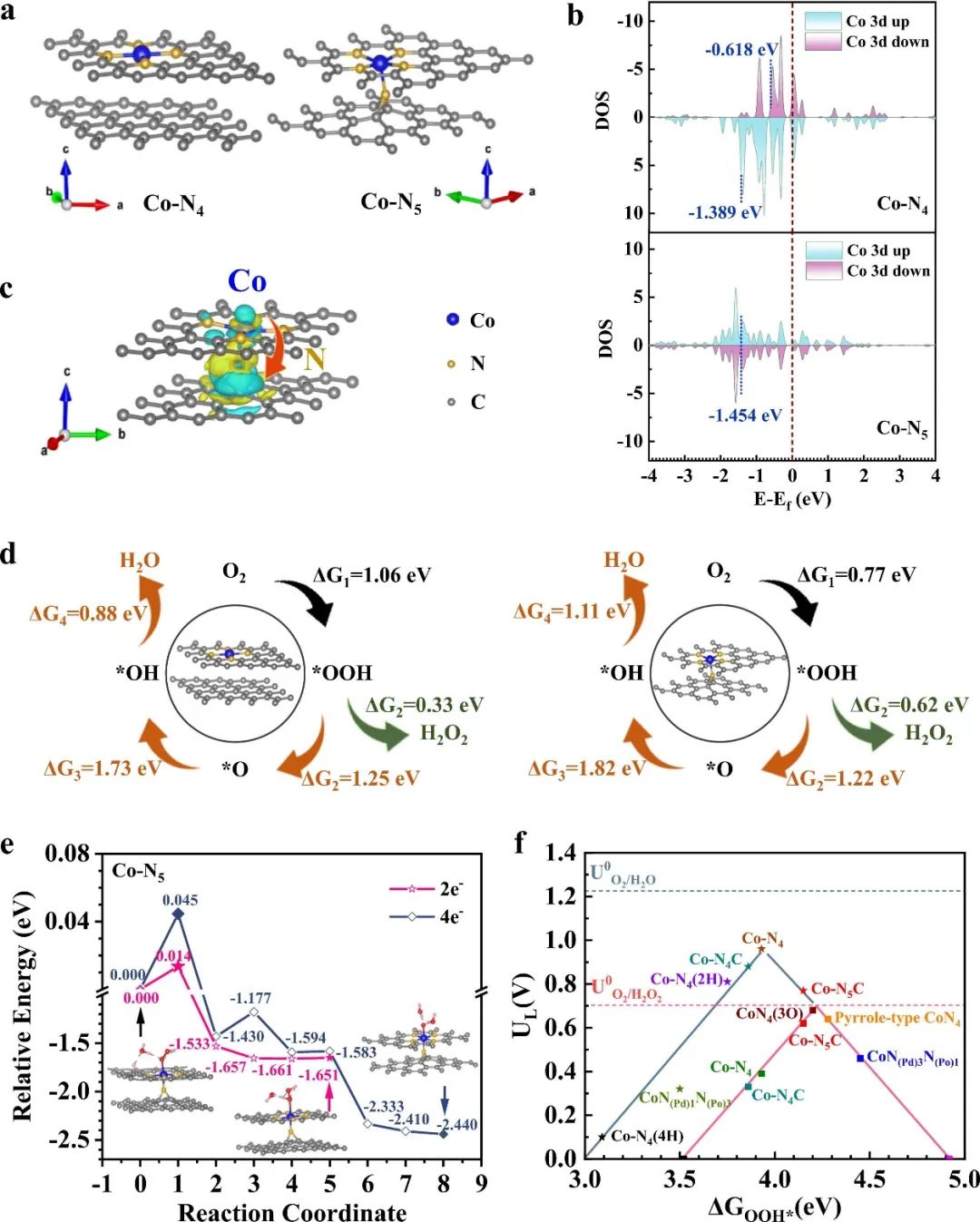 ​催化顶刊速递：Angew.、AFM、AEM、Sci. Adv.、ACS Catalysis等！