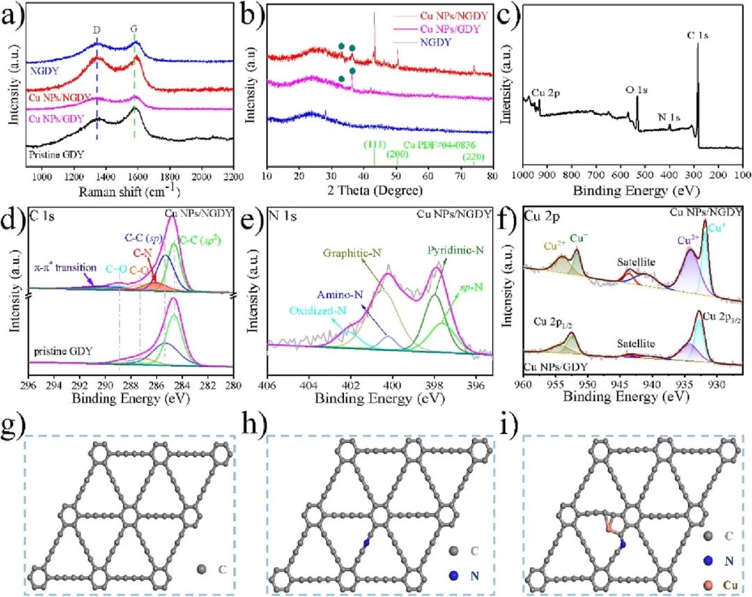 催化顶刊合集：AFM、AM、Angew、CEJ、ACS Nano、ACS Catalysis等！