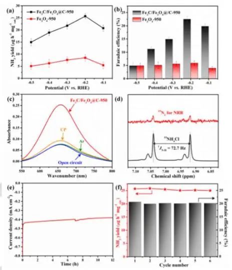 Angew.：氧空位耦合Fe3C/Fe3O4异质结构，实现高选择性电还原N2制NH3