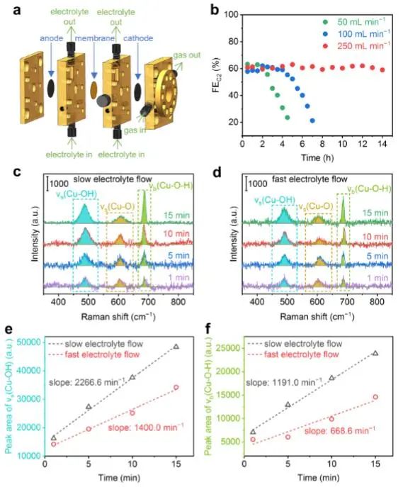 催化顶刊集锦：Nature子刊、JACS、Angew.、AFM、Nano Letters、ACS Catal.等成果