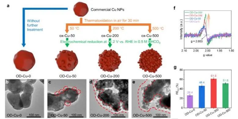 催化顶刊集锦：Nature子刊、JACS、Angew.、AFM、Nano Letters、ACS Catal.等成果