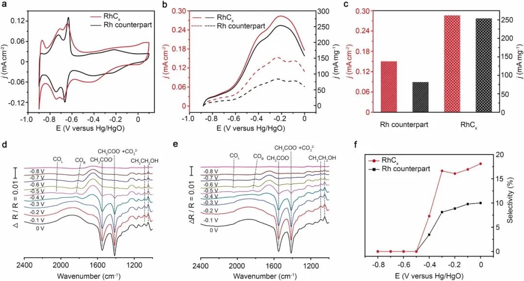 催化顶刊合集：JACS、Appl. Catal. B、AFM、Nano Energy、CEJ、ACS Nano等成果！