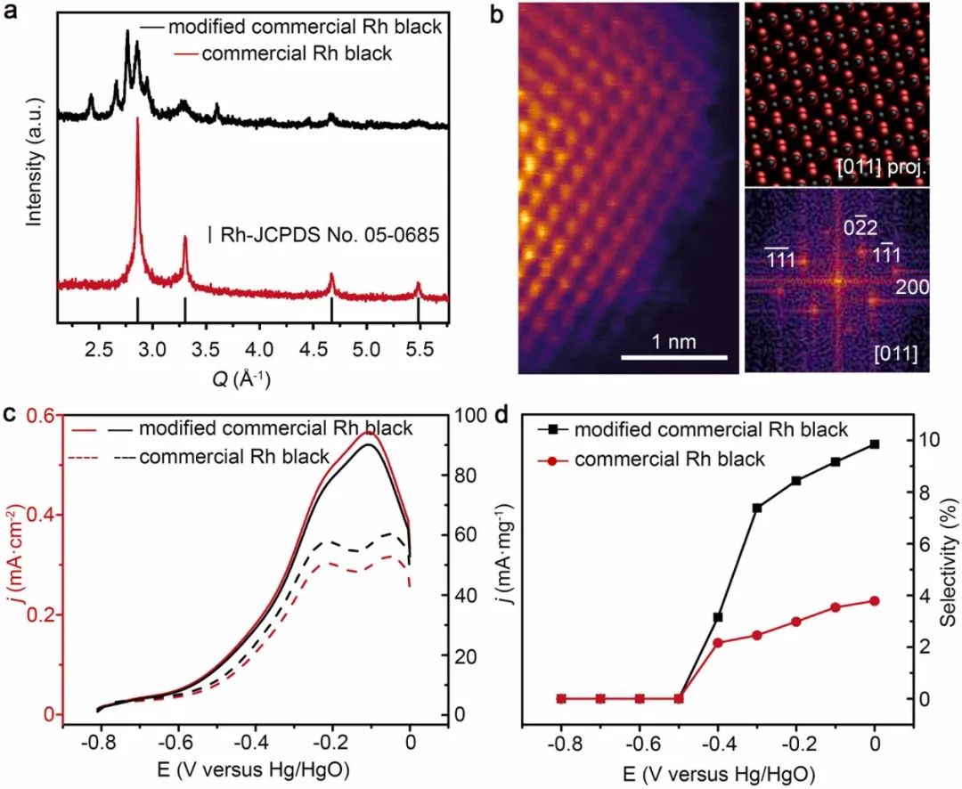 催化顶刊合集：JACS、Appl. Catal. B、AFM、Nano Energy、CEJ、ACS Nano等成果！