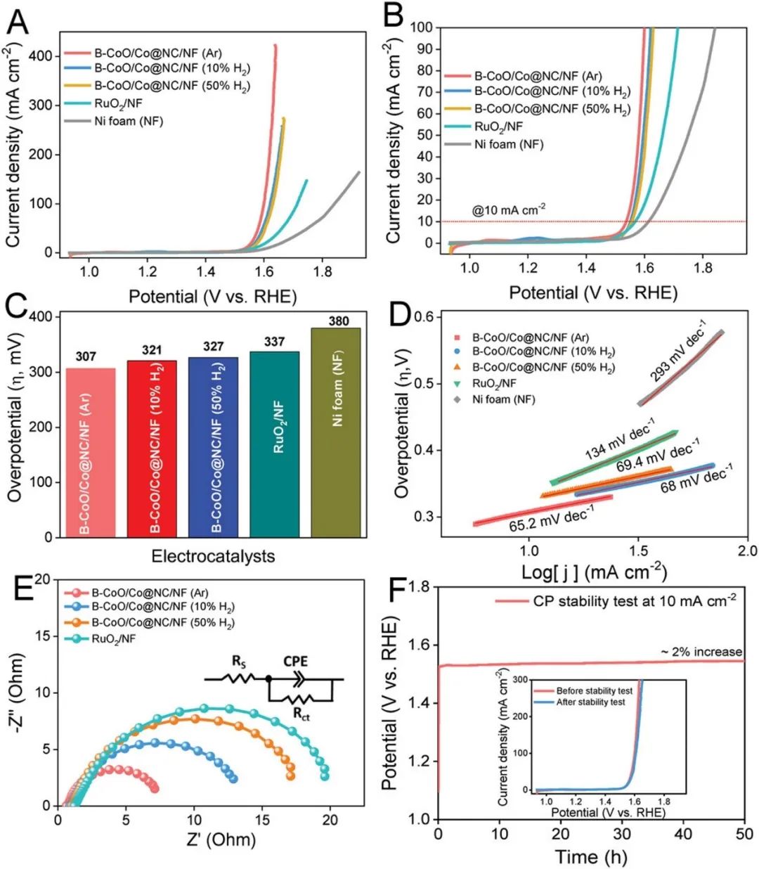 催化顶刊合集：EES、AM、AFM、Adv. Sci.、Small、JEM、CEJ等成果！