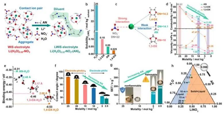 催化顶刊集锦：JACS、Angew.、ACS Catal.、Nano Energy、Nano Lett.等成果