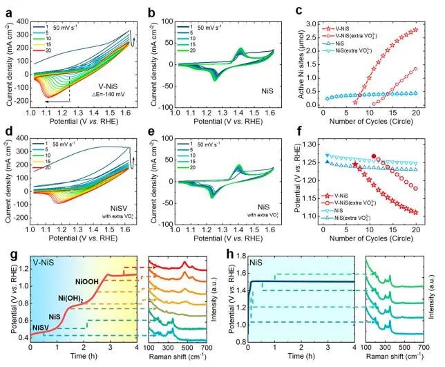 催化顶刊集锦：JACS、Angew.、ACS Catal.、Nano Energy、Nano Lett.等成果