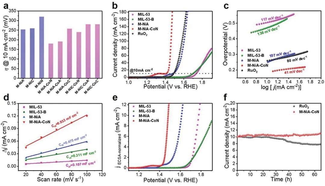 催化顶刊合集：Nature子刊、AM、AFM、ACB、CEJ、Nano Energy等成果！