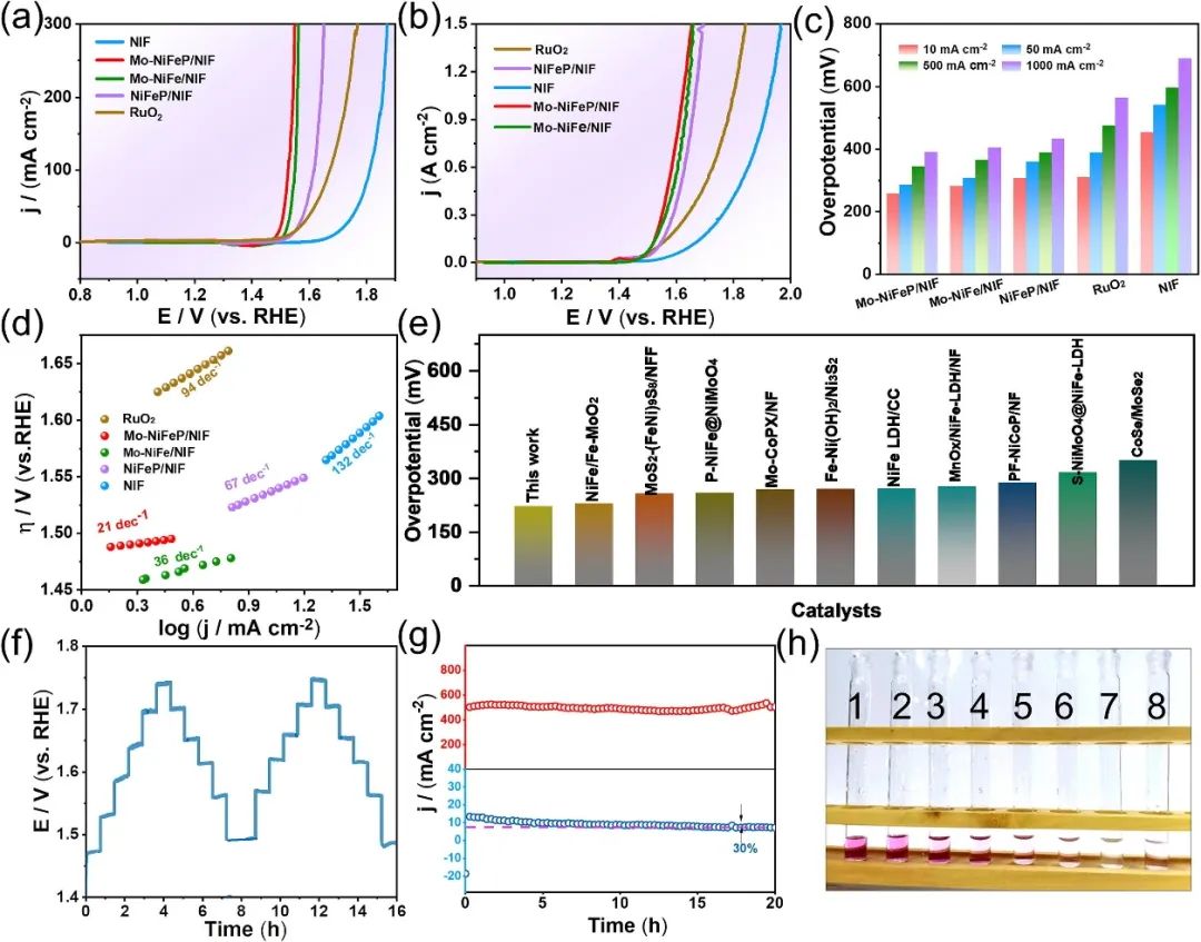 催化顶刊合集：Nature子刊、AM、AFM、ACB、CEJ、Nano Energy等成果！