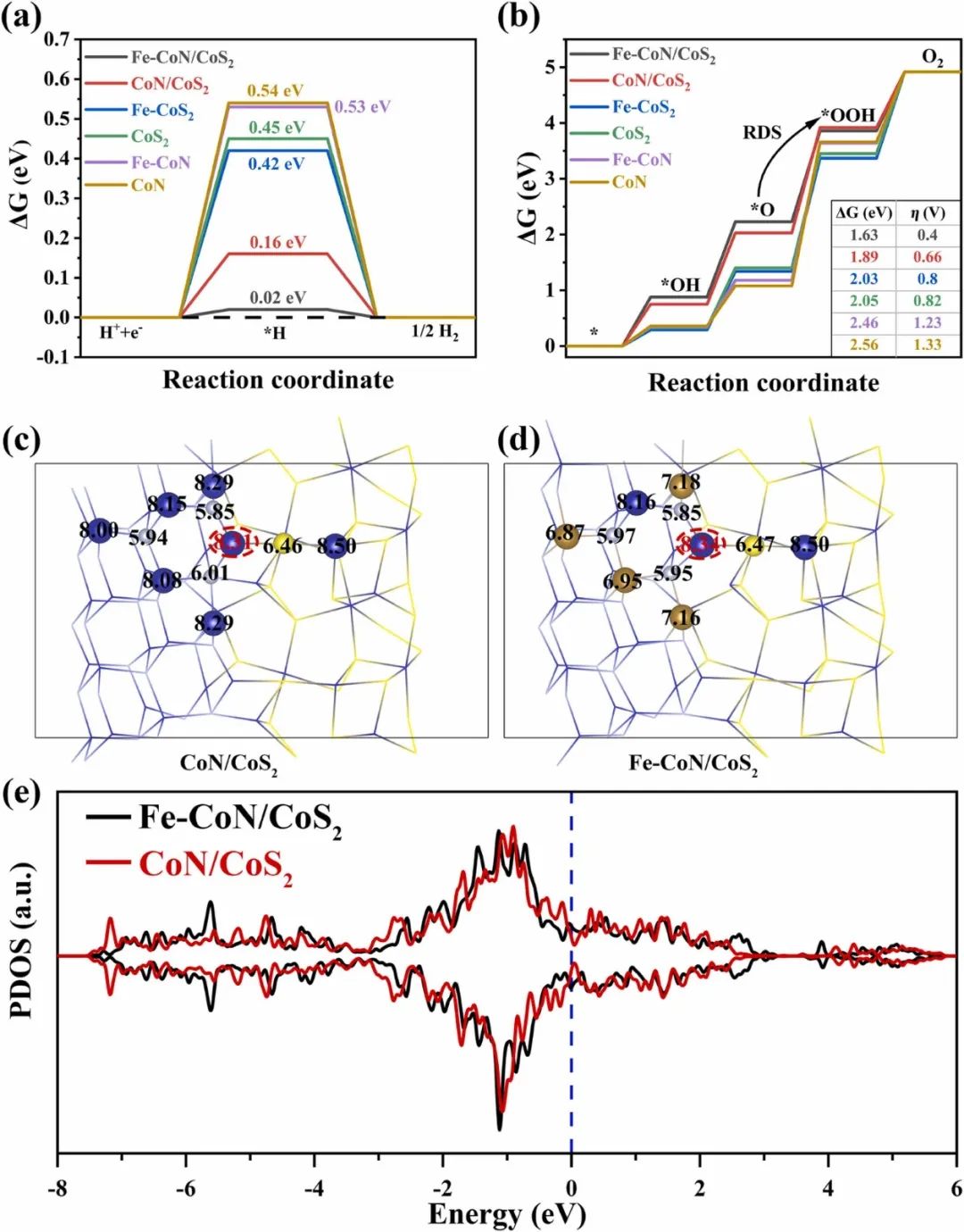 催化顶刊合集：Nature子刊、AM、AFM、ACB、CEJ、Nano Energy等成果！