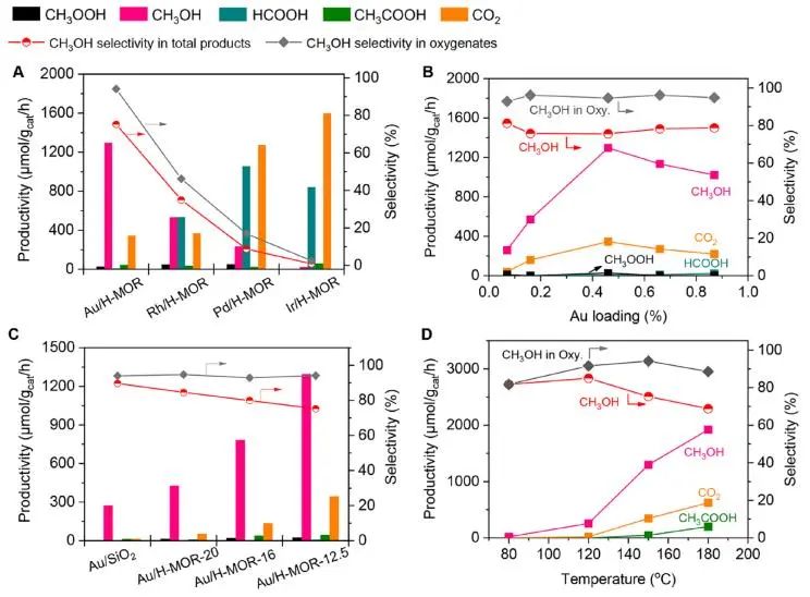 催化顶刊集锦：JACS、Nature子刊、Adv. Sci.、Nano Energy、ACS Nano等