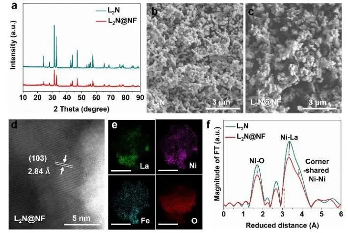 ​催化顶刊集锦：JACS、Nature子刊、EES、ACS Catal.、AFM、ACS Nano等