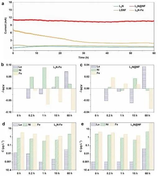 ​催化顶刊集锦：JACS、Nature子刊、EES、ACS Catal.、AFM、ACS Nano等