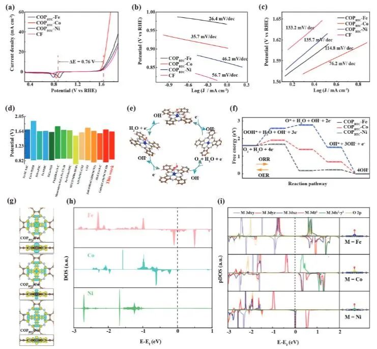 ​催化顶刊集锦：JACS、Nature子刊、EES、ACS Catal.、AFM、ACS Nano等