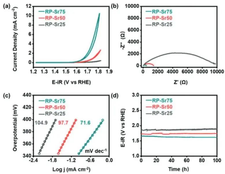 ​催化顶刊集锦：JACS、Nature子刊、EES、ACS Catal.、AFM、ACS Nano等