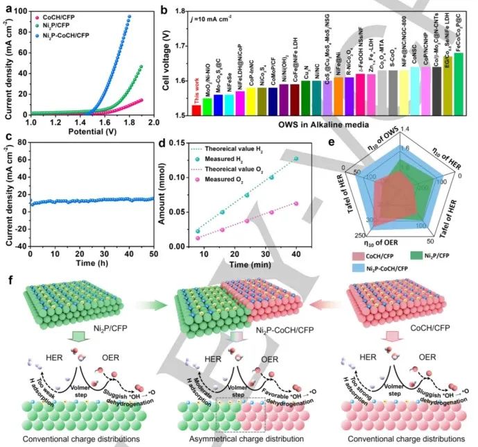 催化顶刊合集：Angew.、CEJ、ACS Nano、Nano Letters、Nano Energy、Small等8篇顶刊！