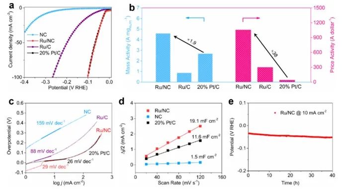 催化顶刊合集：JACS、ACS Catalysis、AM、AEM、CEJ、Small等成果！