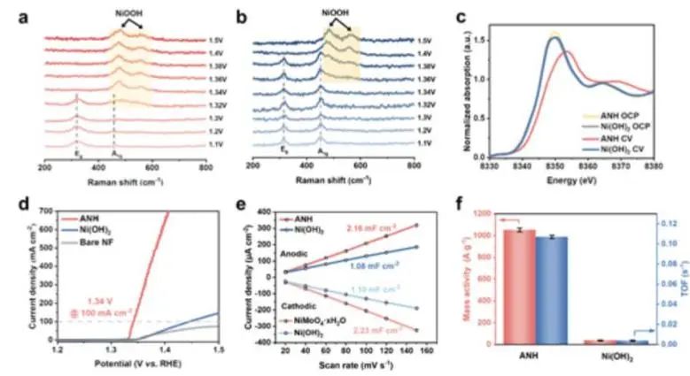 催化顶刊集锦：Nature子刊、Angew.、ACS Catalysis、AM、NML、Small等成果！