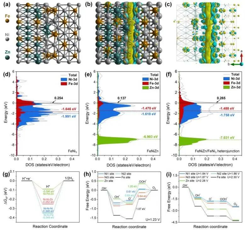 催化顶刊集锦：Nature子刊、Angew.、ACS Catalysis、AM、NML、Small等成果！