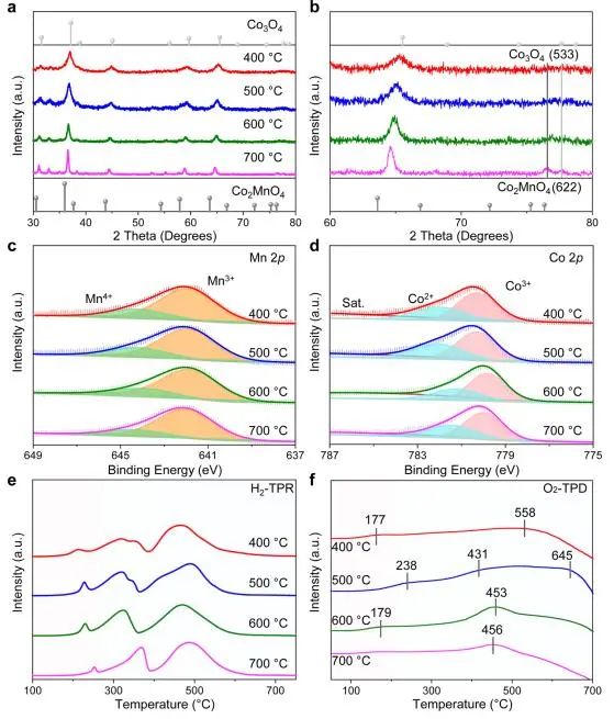 催化顶刊集锦：Nature子刊、Angew.、ACS Catalysis、AM、NML、Small等成果！