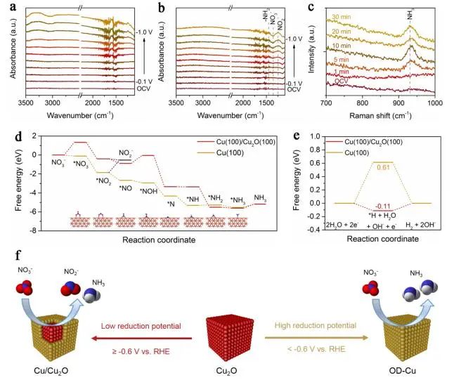 催化顶刊集锦：JACS、Nat. Commun.、ACS Catal.、AFM、ACS Nano等成果