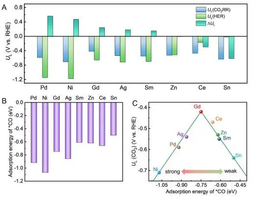 JACS：稀土原子掺杂诱导拉伸应变，增强CuOx上CO2电还原为C2+