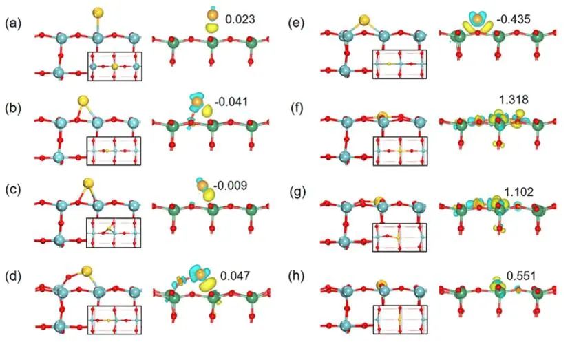 ACS Catalysis：鉴定单原子Au1/Nb2O5催化剂的活性来源