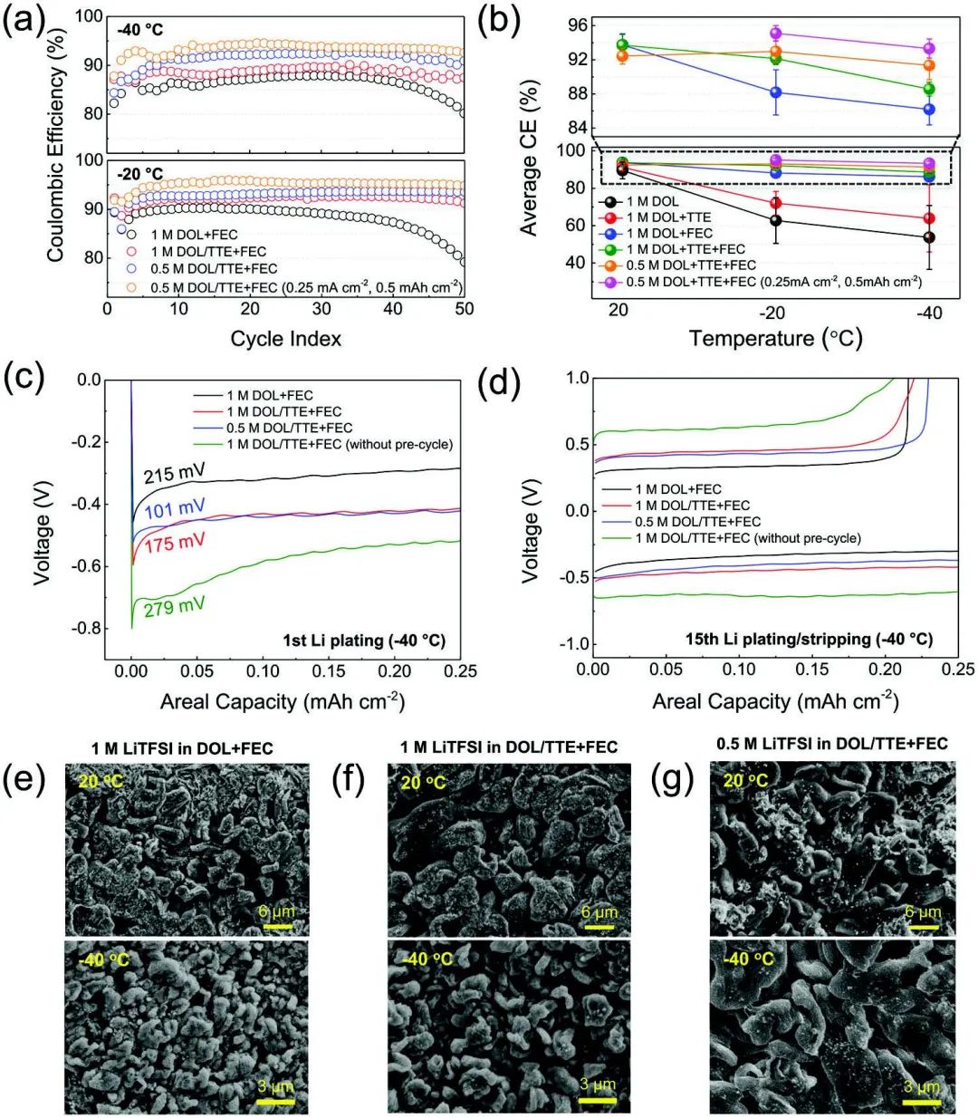 电池顶刊集锦：Nature子刊、AM、AEM、Angew.、AFM、Matter等成果！