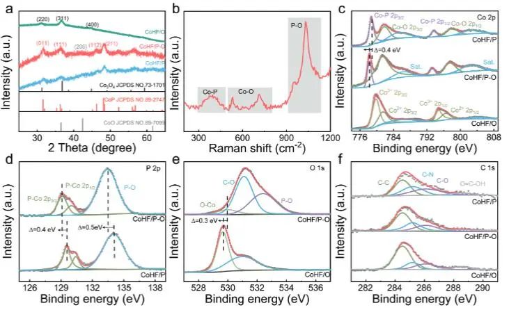 催化顶刊集锦：Nature子刊、JACS、AFM、ACS Catalysis、Nano Energy等