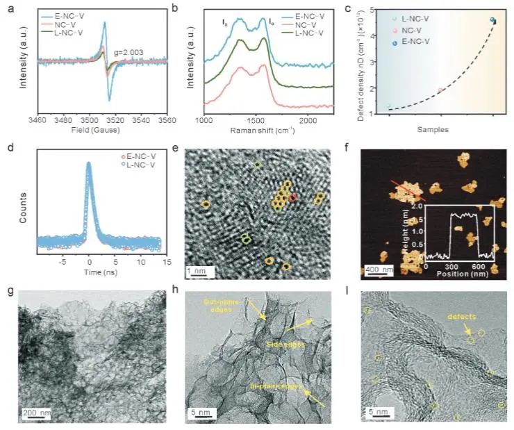 催化顶刊集锦：JACS、AEM、AFM、Adv. Sci.、ACS Catal.、ACS Nano、Small等成果