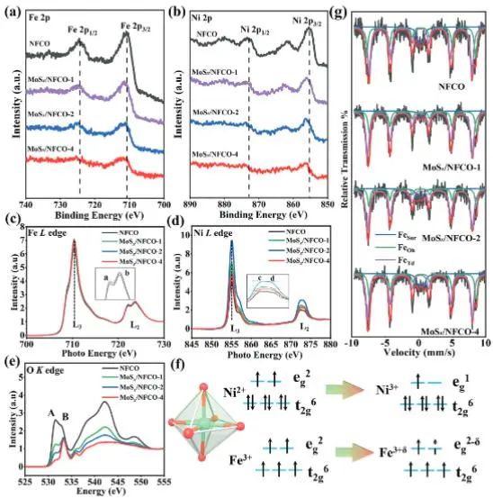 催化顶刊集锦：JACS、AEM、AFM、Adv. Sci.、ACS Catal.、ACS Nano、Small等成果