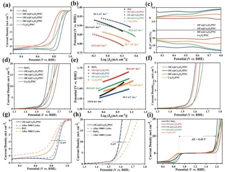 催化顶刊集锦：JACS、AEM、AFM、Adv. Sci.、ACS Catal.、ACS Nano、Small等成果