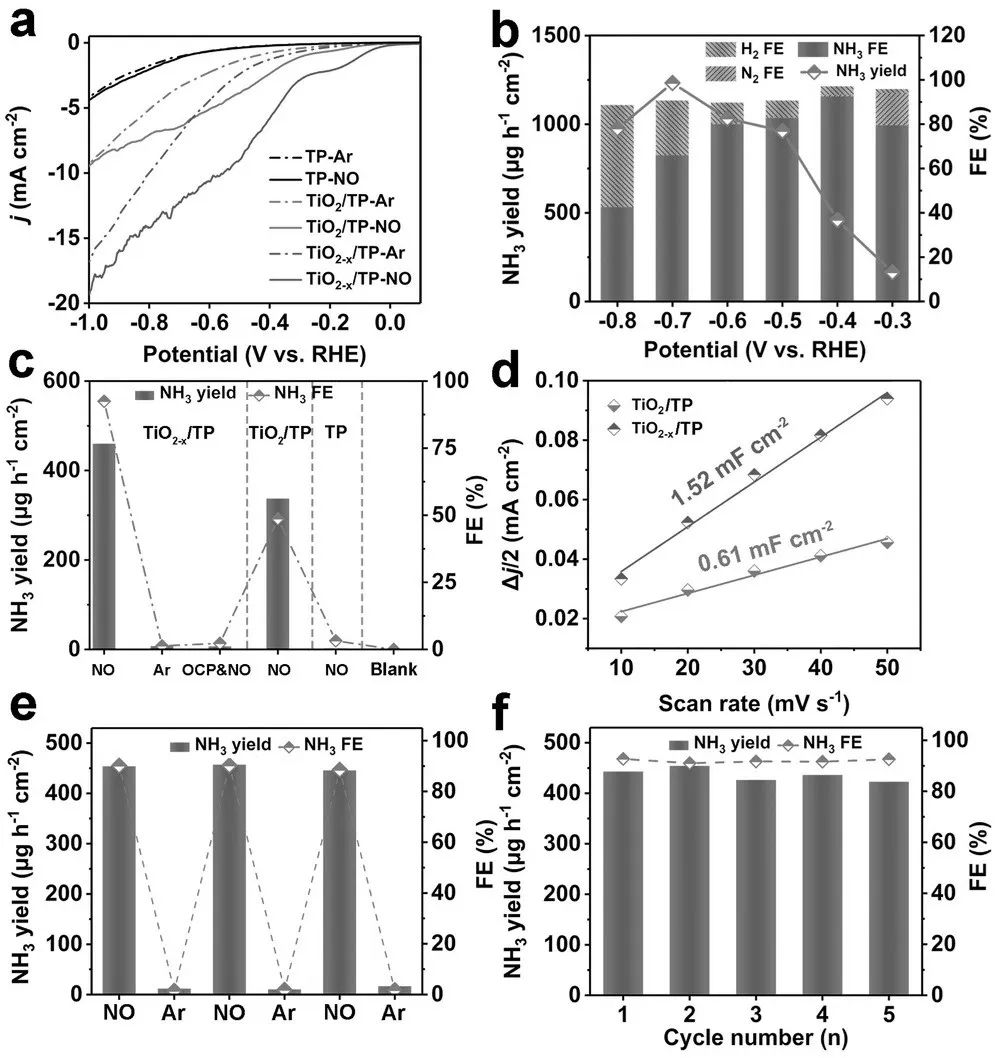 催化顶刊合集：Nature子刊、Joule、AM、ACS Catalysis、JMCA、CEJ、Small等8篇顶刊