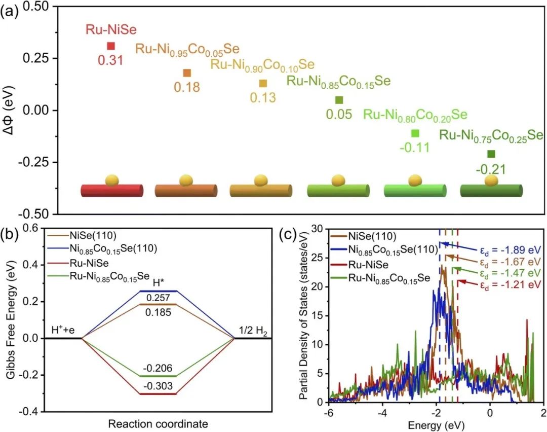 催化顶刊集锦：Nature子刊、JACS、ACS Catalysis、AEM、JMCA等成果！