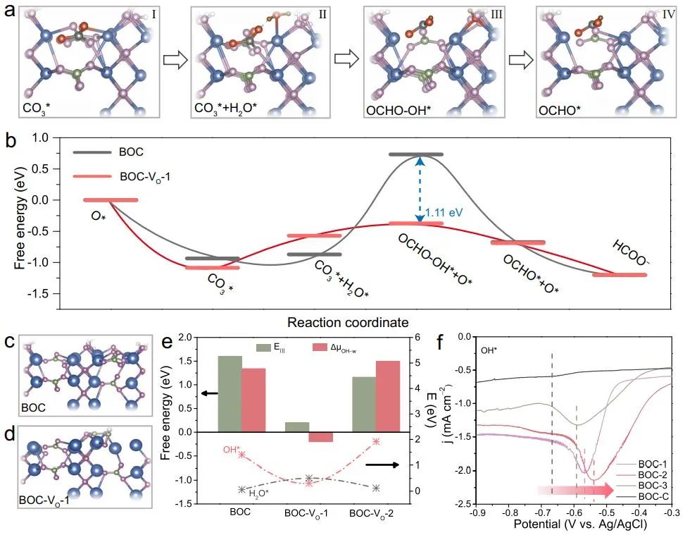 Nature子刊：通过改善羟基吸附促进水解离以实现高效的太阳能驱动CO2电还原