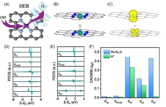 催化顶刊集锦：JACS、Nature子刊、ACS Catal.、AFM、Small、Carbon Energy等最新成果！