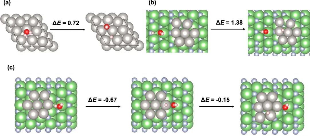 ​Nature子刊：GaN纳米线上Pt纳米团簇在太阳能辅助下实现海水析氢