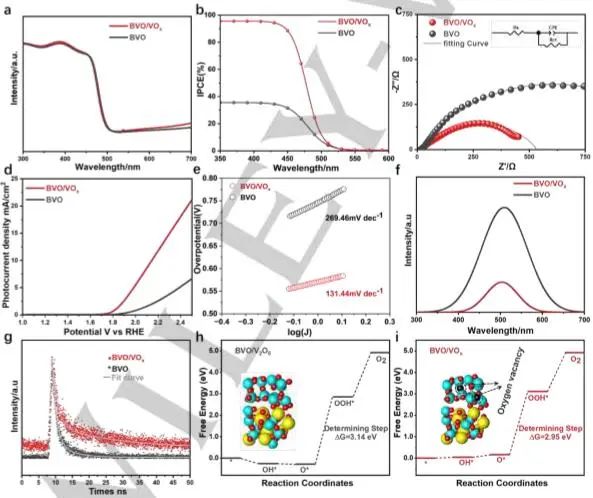 催化顶刊集锦：JACS、Angew.、AM、AEM、Adv. Sci.、Small等成果集锦！