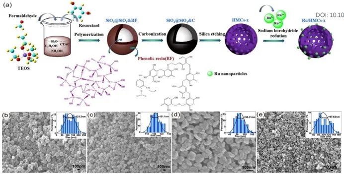 催化顶刊集锦：Nature子刊、Angew.、Nano Letters、JMCA、CEJ等成果集锦！