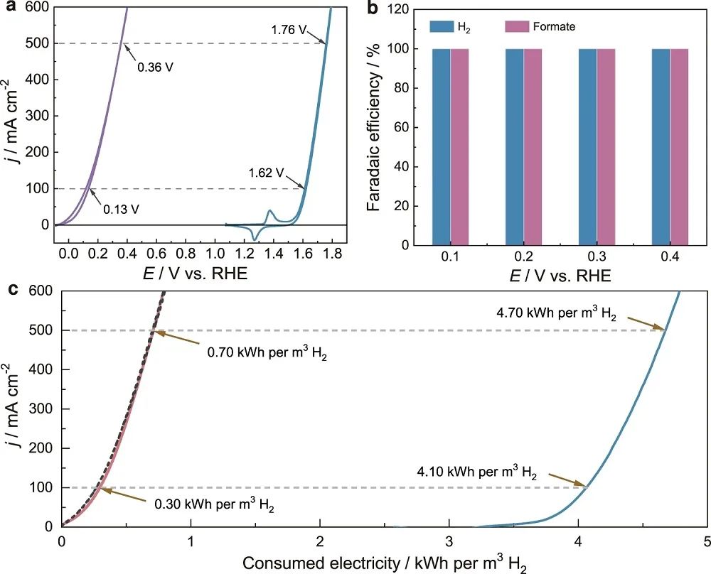 这个团队三天两篇顶刊：连发JACS、Nature子刊！