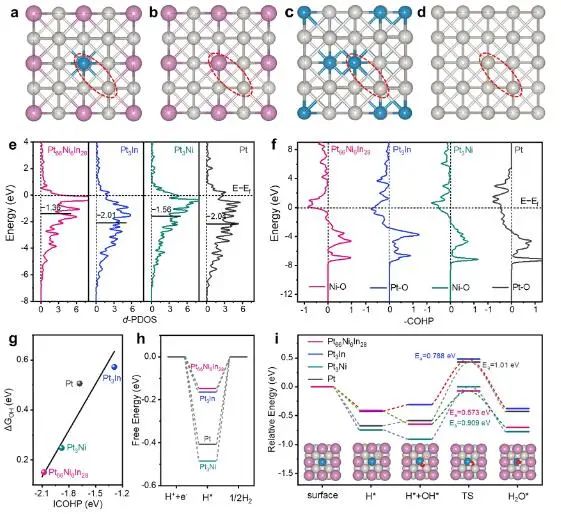 催化顶刊速递：Nature Catalysis、EES、Nature子刊、Angew、Sci. Adv.、ACS Nano等成果