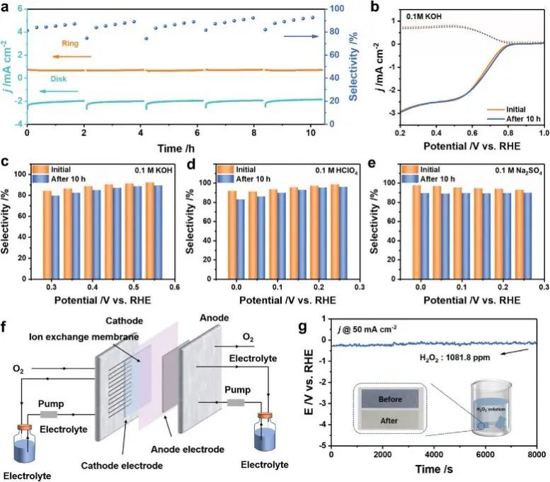 6篇Nature/Science子刊、4篇AM、3篇EES、3篇AFM等，黄小青团队2022年成果精选！