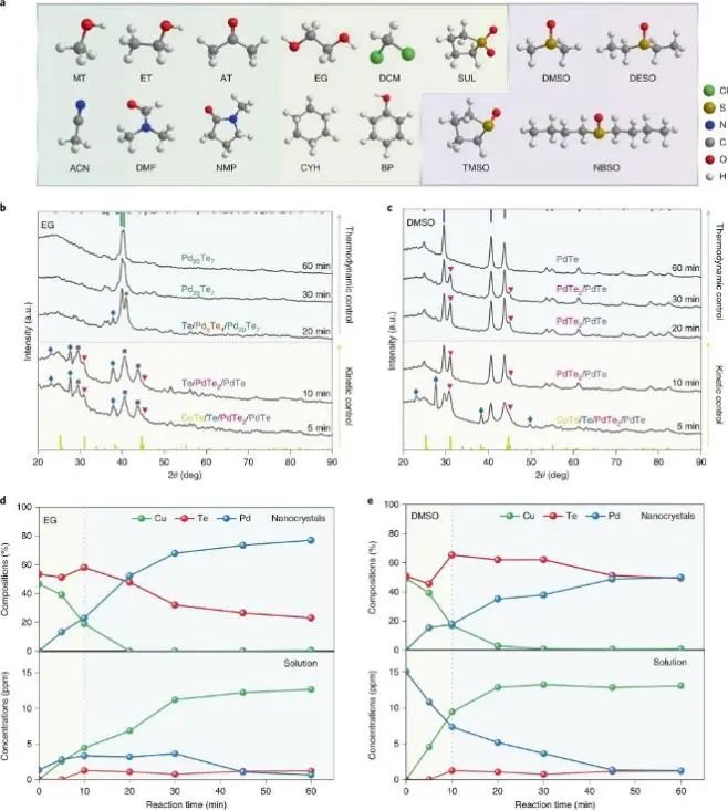 6篇Nature/Science子刊、4篇AM、3篇EES、3篇AFM等，黄小青团队2022年成果精选！