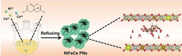 催化顶刊集锦：AFM、ACS Catalysis、Appl. Catal. B.、CEJ、Small、JMCA等成果