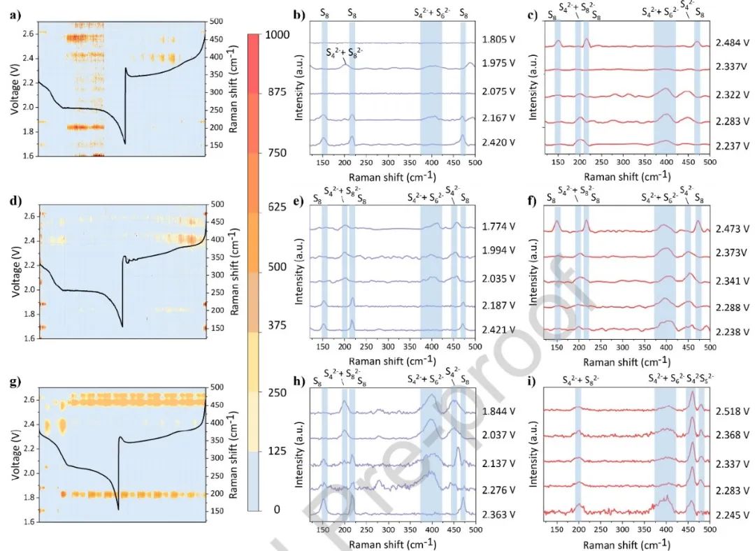 电池顶刊集锦：EES、Adv. Sci.、Angew、AEM、AFM、ACS Nano、Nano Energy等成果！