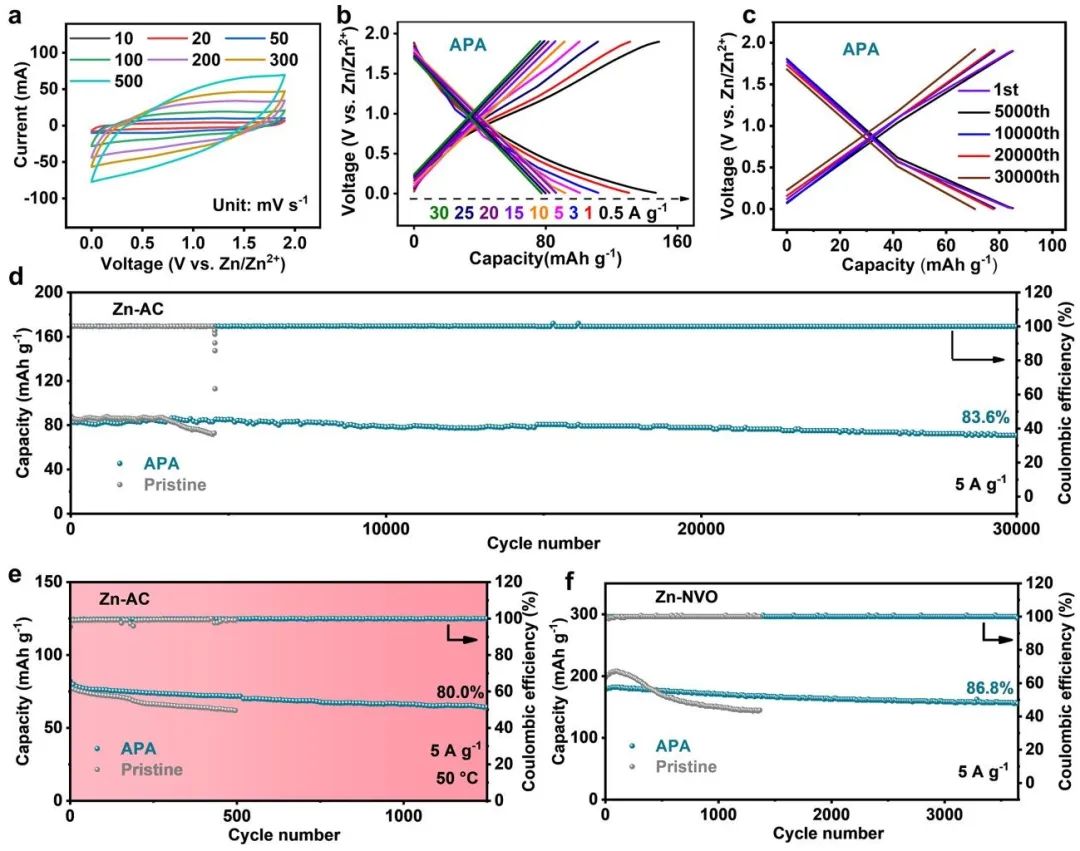 电池顶刊集锦：EES、Adv. Sci.、Angew、AEM、AFM、ACS Nano、Nano Energy等成果！