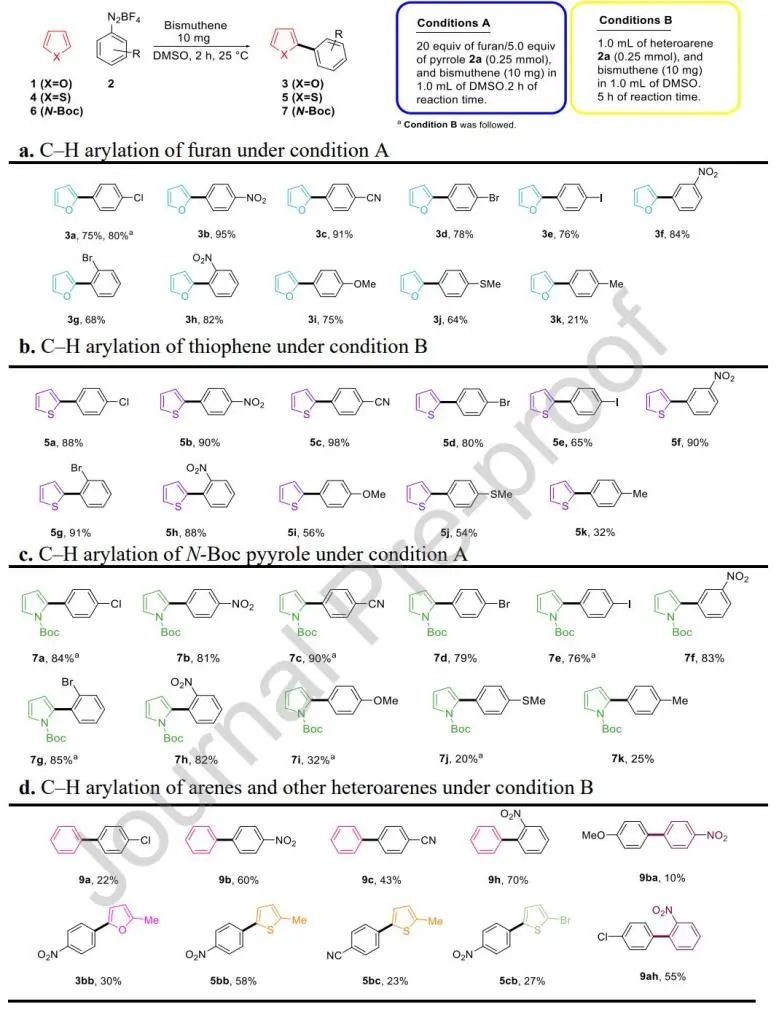 Appl. Catal. B.: 二维铋催化剂用于光催化C-H键功能化