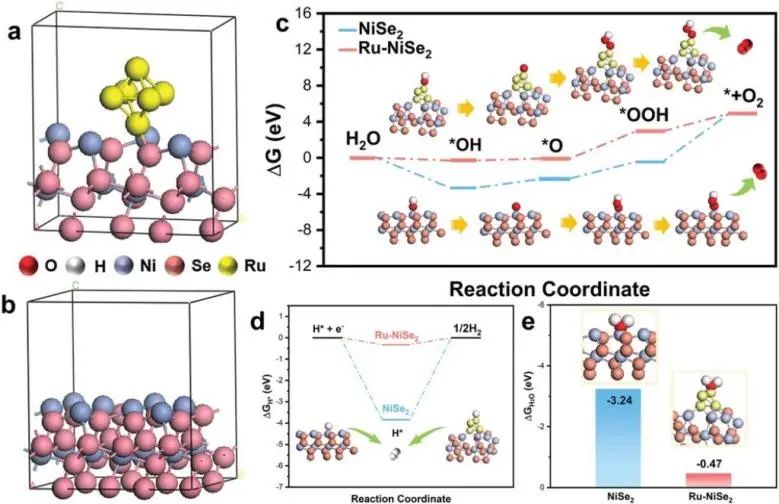 8篇催化顶刊：Angew.、AFM、Small、Chem. Eng. J.、ACS Catal.等最新成果