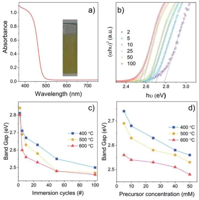 8篇催化顶刊：JACS、ACS Catal.、Nano Energy、JMCA、Chem. Eng. J.等成果