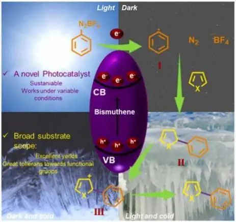 8篇催化顶刊：Nat. Commun.、JACS、Angew.、Nat. Catal.、Nano Energy等成果