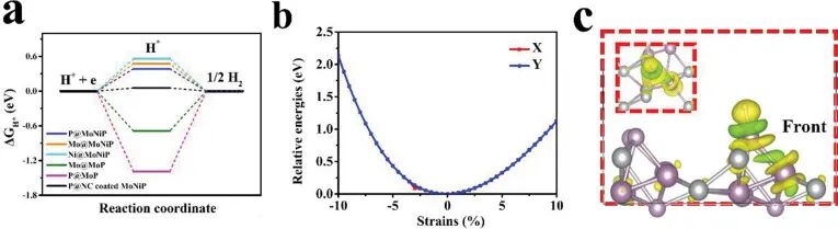 催化顶刊集锦：Nature、JACS、Nano Energy、ACS Catal.、Chem. Eng. J.等成果